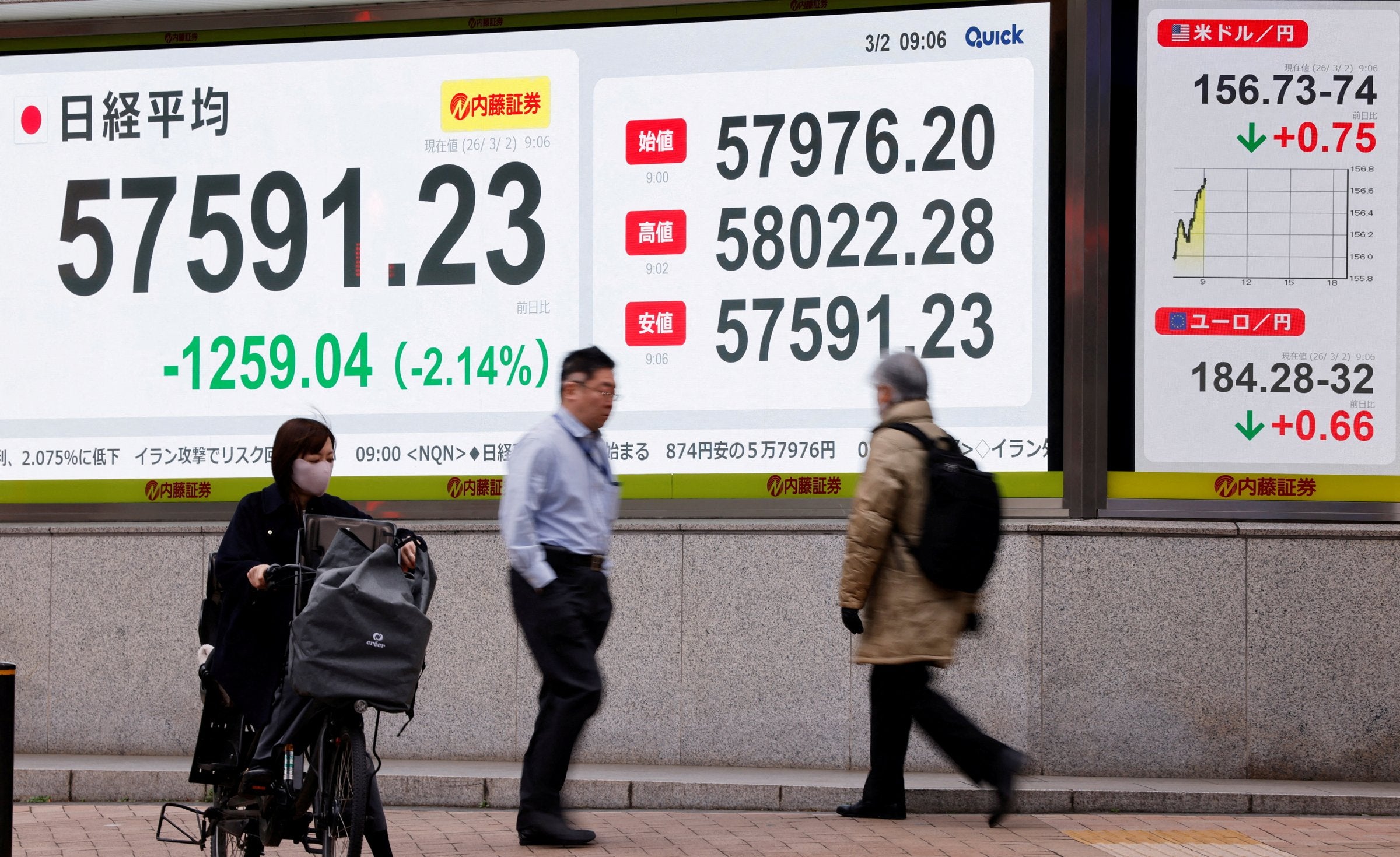 Oljehopp og bredt børsfall i Asia