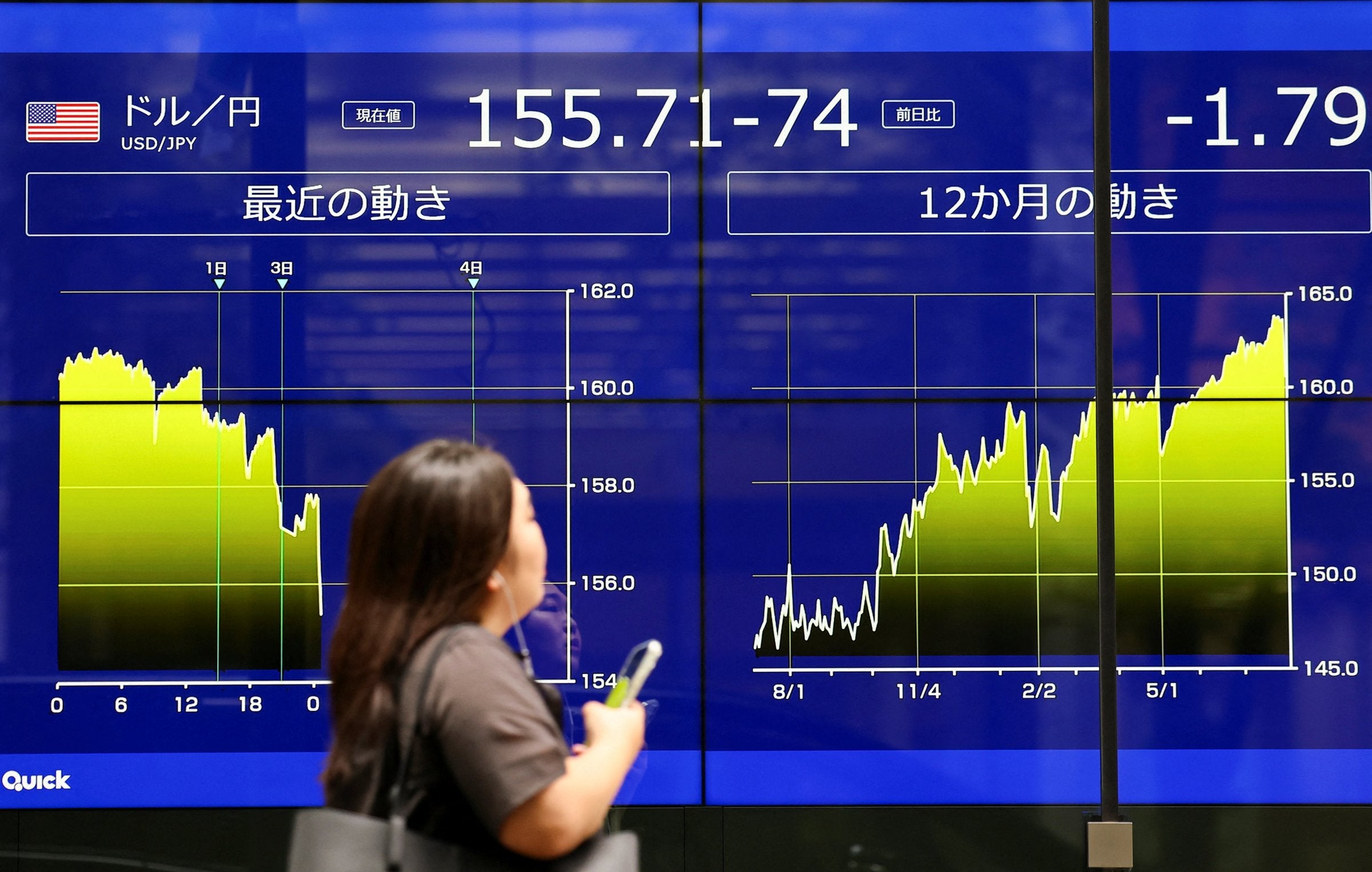 Historisk valutagrep fra USA og Japan – advarer spekulantene