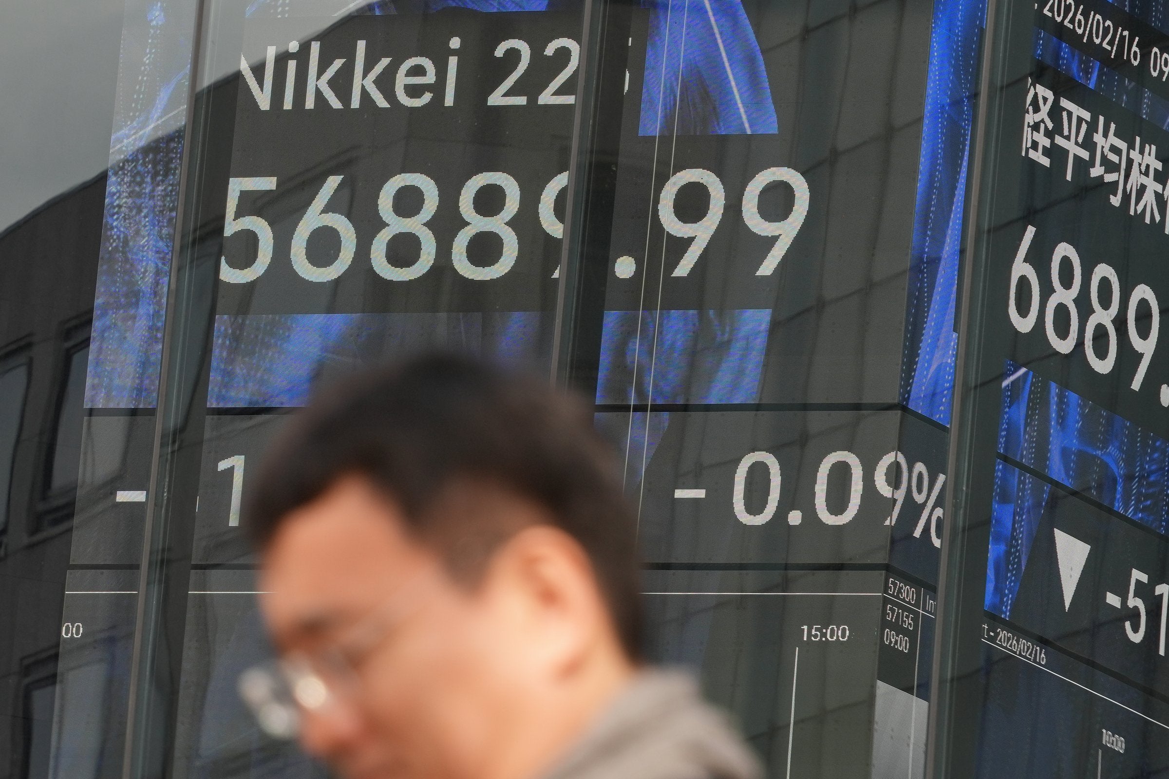 Asia-markedene flater ut etter ukers kursrally