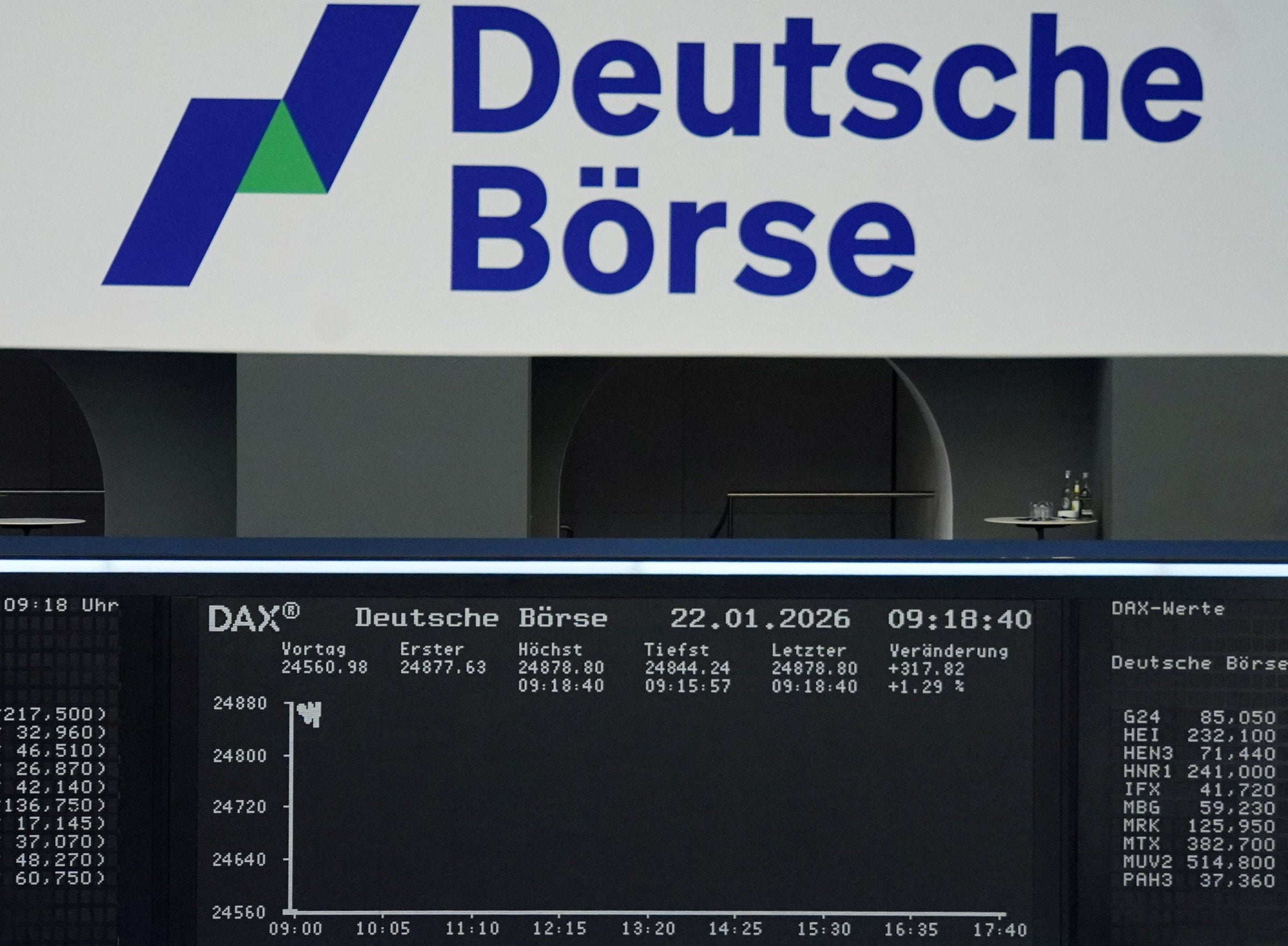 Lettelsesrally på europeiske børser