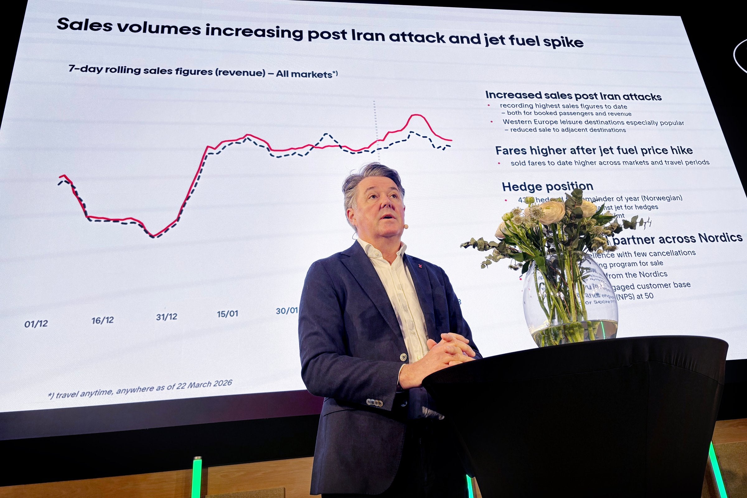 Norwegian-sjefen med stikk mot SAS: – Vi selger mer når de ikke flyr