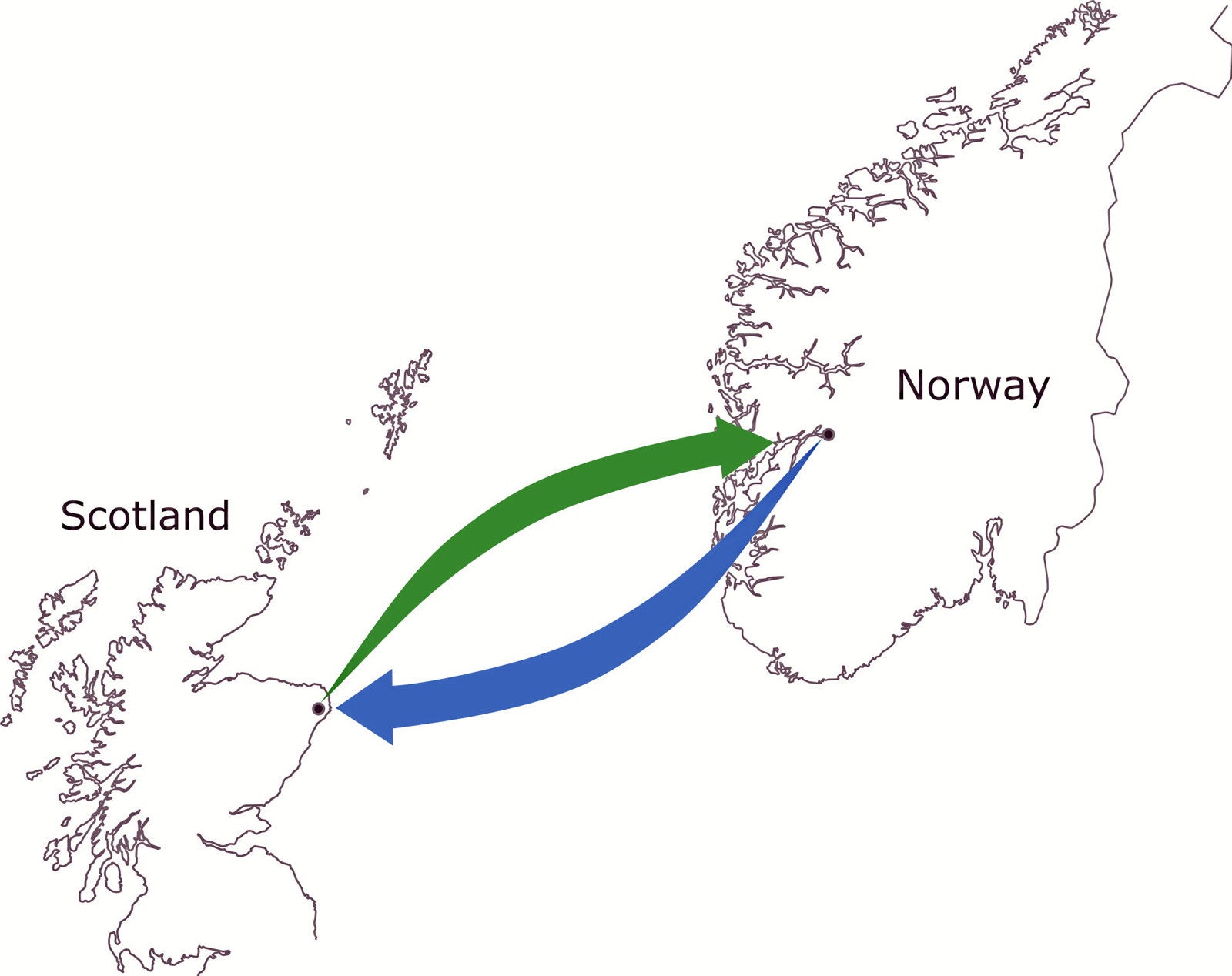 Slik beregnes ny utenlandskabel til Skottland som lønnsom