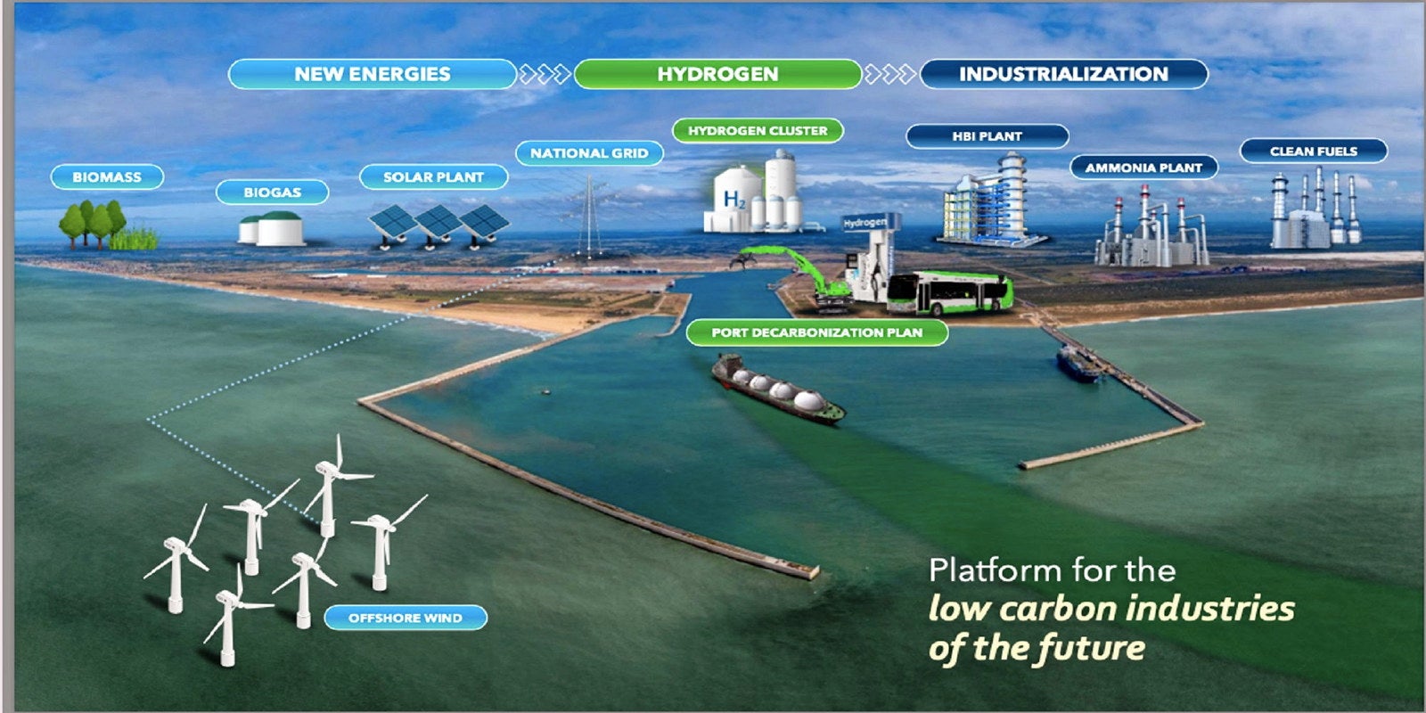 Corio earmarks Rio port for 6GW Brazil offshore wind ambitions | Recharge