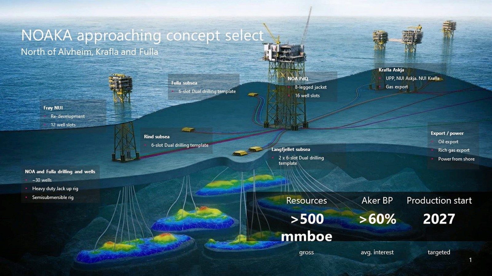 Aker BP hands out significant Noaka project awards | Upstream