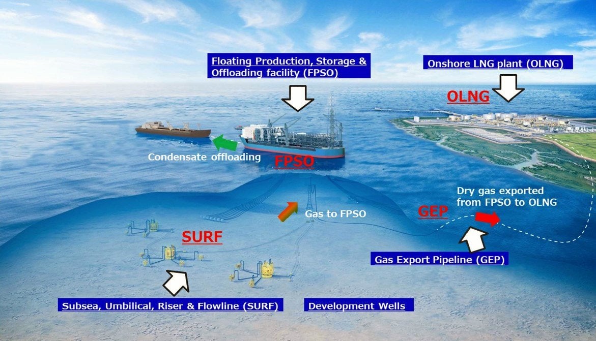Exclusive: Inpex launches key tender for development drilling on gas ...