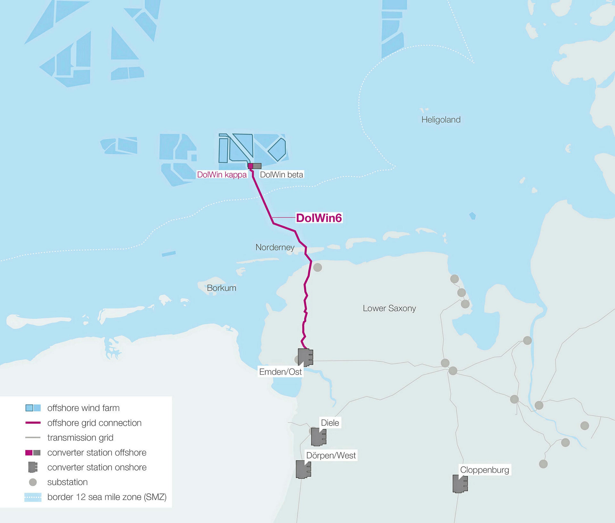 Costs fall as Siemens and Nexans picked for DolWin6 grid link | Recharge