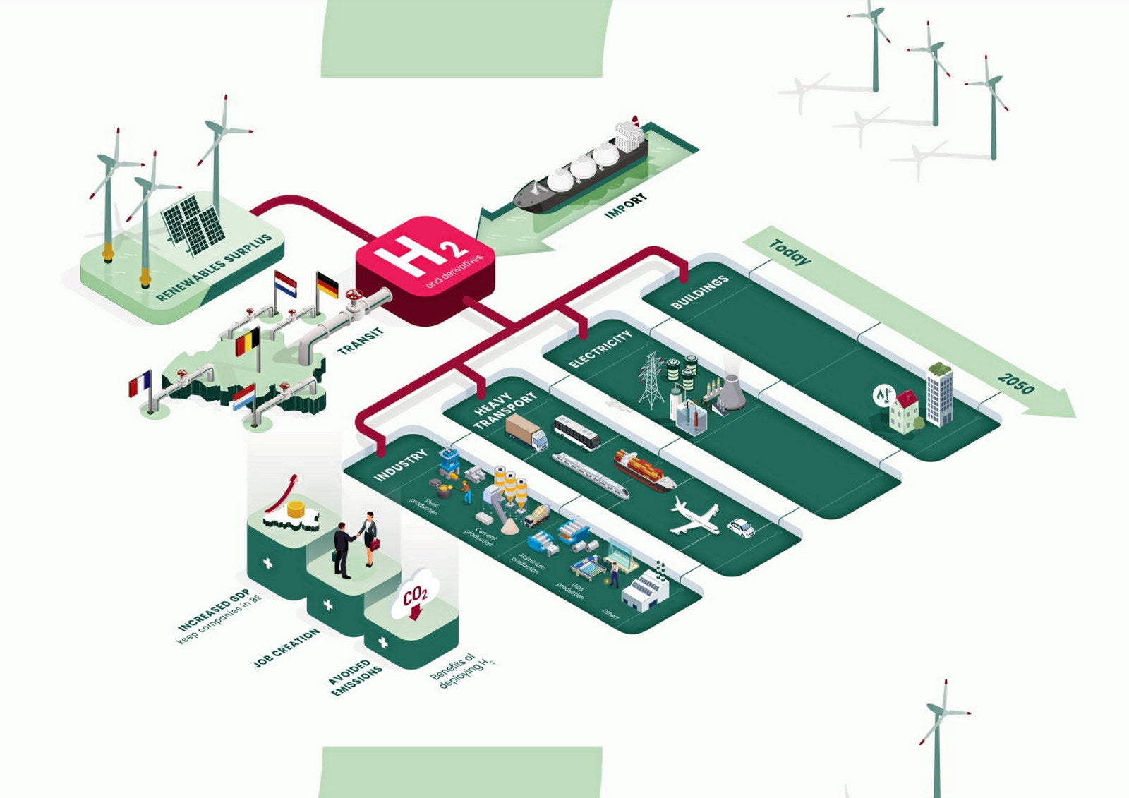 Belgium plans to become green hydrogen import hub for Europe in updated ...