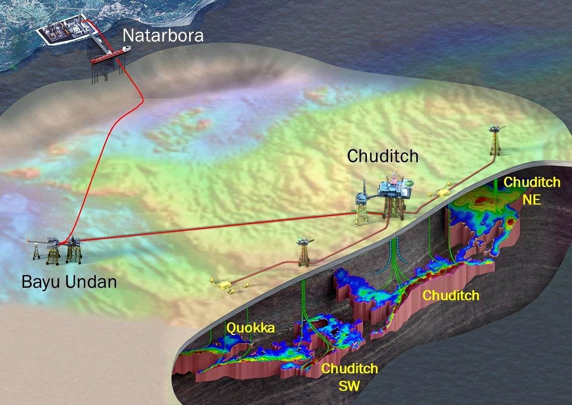 Sunda evaluating options after threat to lose gas giant