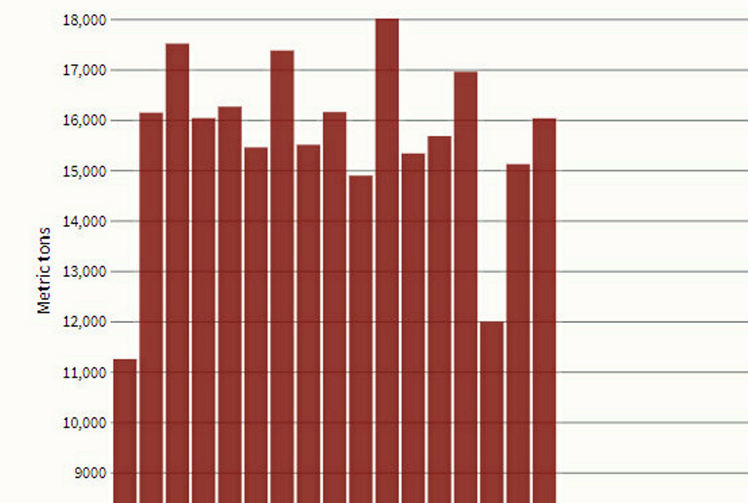 Fish Pool: Norwegian salmon prices